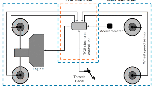 Understanding traction control technology in vehicles