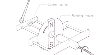 Illustration of an eddy current speedometer mechanism