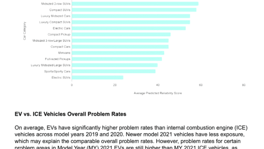 Electric cars reliability and range explained