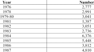 Overview of the total number of books published