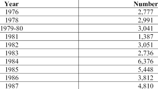 Overview of the total number of books published
