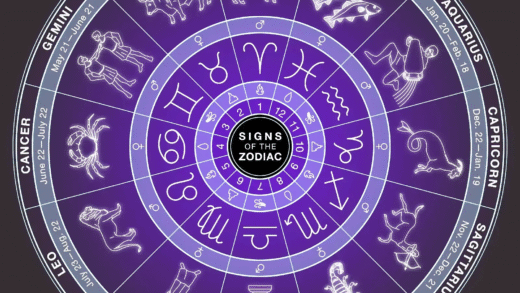 Zodiac signs chart and their meanings