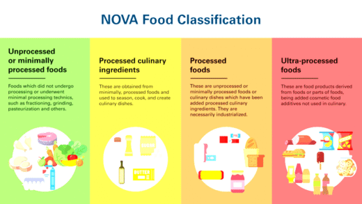 Ultra-Processed Foods and Health Risks