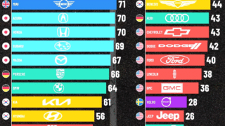 Essential features for a reliable car