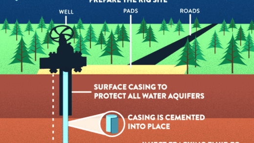 Diagram of natural gas extraction