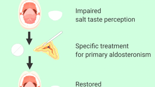 Exploring the Science of Taste and Flavor
