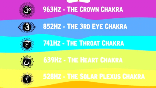 Illustration of Solfeggio frequencies for healing