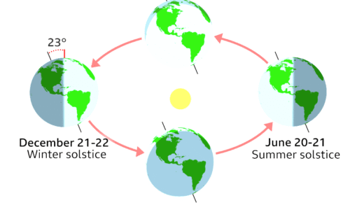 Illustration of the Spring Equinox