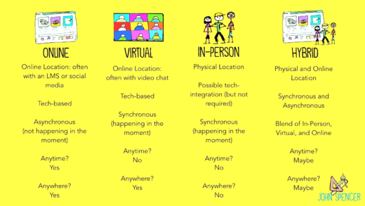 Engaging activities for book club members