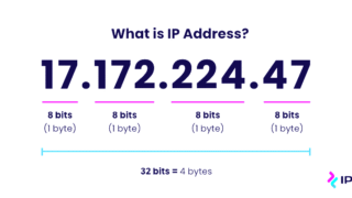 Diagram of IP Address types and functionality
