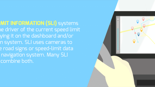Illustration of Speed Limiter Mechanism