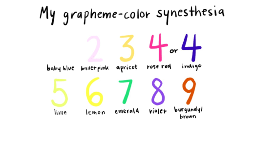 A visual representation of synesthesia experiences