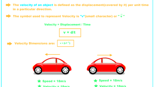 Visual representation of velocity in real-life scenarios