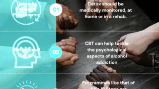 Understanding alcoholism treatment