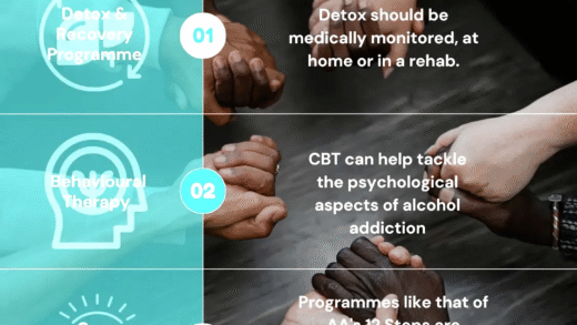 Understanding alcoholism treatment