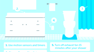Energy-saving practices in bathroom and laundry