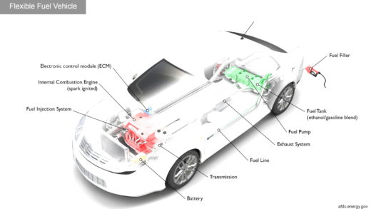 Flex-fuel vehicle refueling with E85