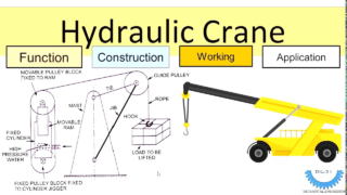 Hydraulic crane lifting heavy load