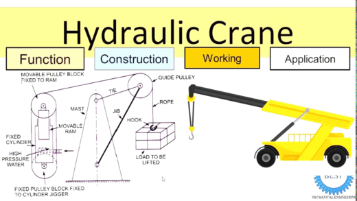 Hydraulic crane lifting heavy load