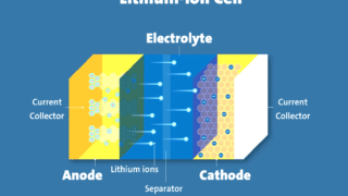 Lithium-Ion Battery technology for Electric Vehicles