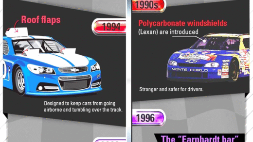 NASCAR driver safety improvements