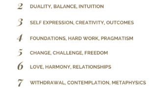 Illustration of numerology concepts