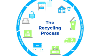 Illustration of recycling process