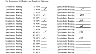 Speedometer showing inaccurate readings