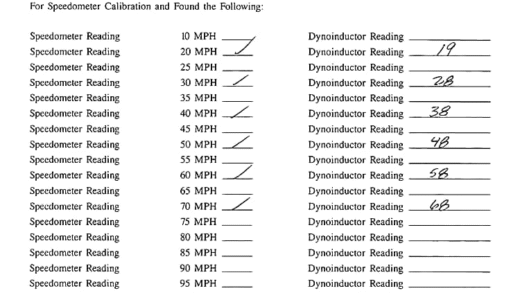 Speedometer showing inaccurate readings