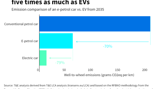 Visual representation of carbon-neutral e-fuels