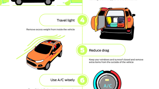Car driving techniques to enhance fuel efficiency