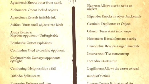 Iconic spells from Harry Potter series