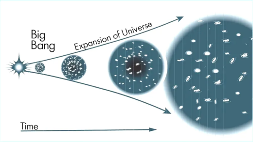 Illustration of scientific theories that changed our understanding of the universe