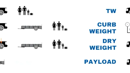 Understanding Towing Weight Limits