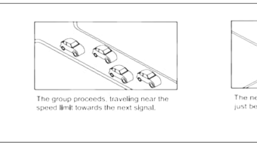 Synchronized traffic lights improving traffic flow
